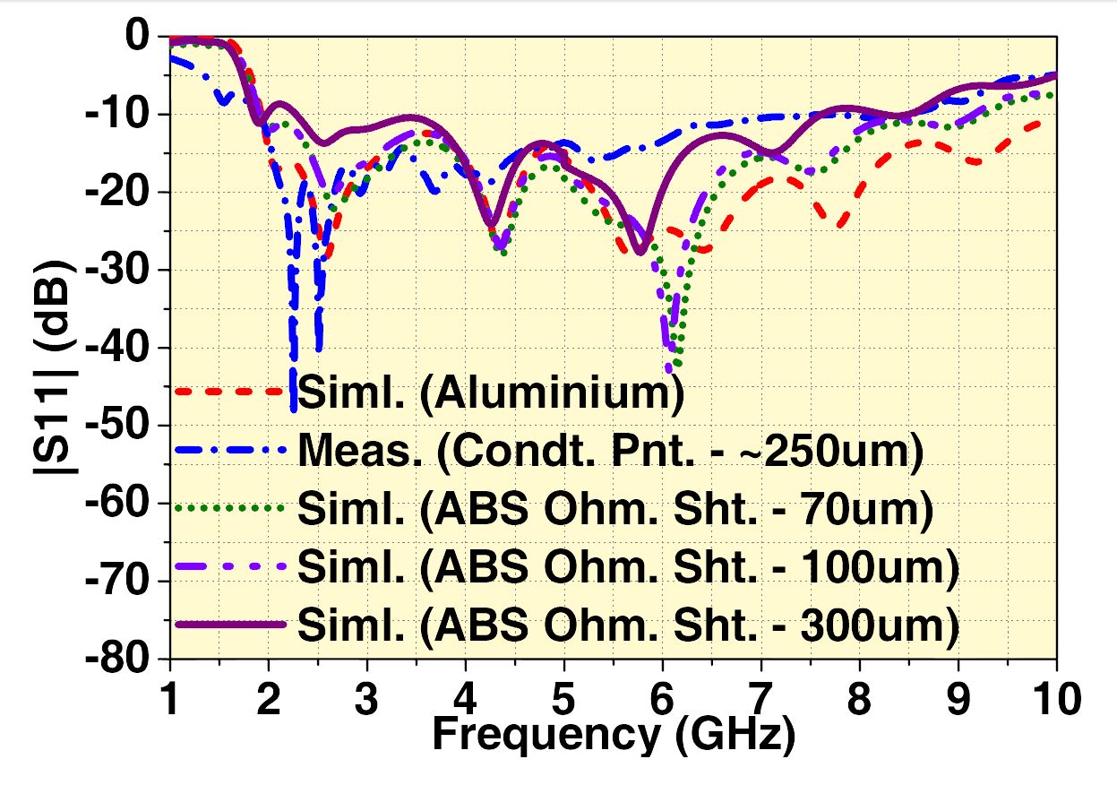 2至8 GHz (S波段至C波段)双脊喇叭3D打印宽带天线